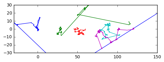 Cauchy random walk